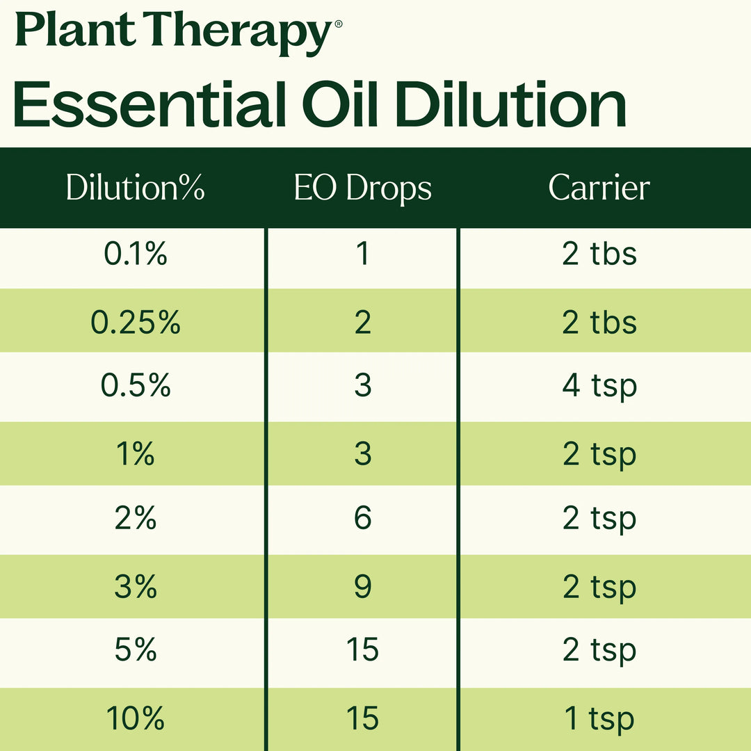 Relax Essential Oil Blend