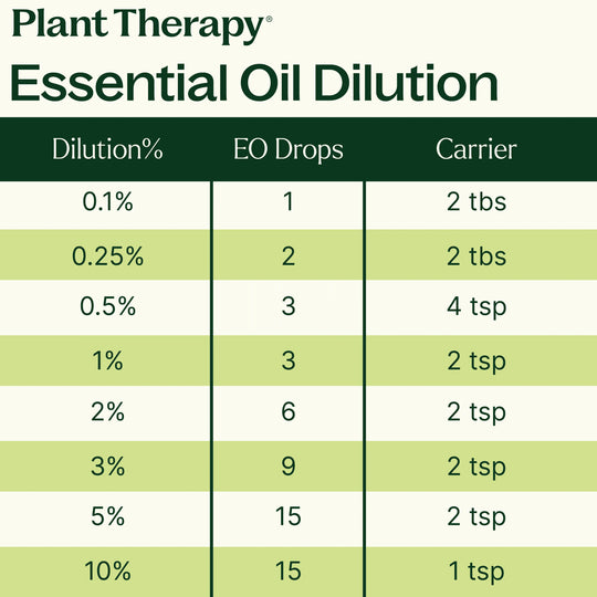 Patchouli Essential Oil